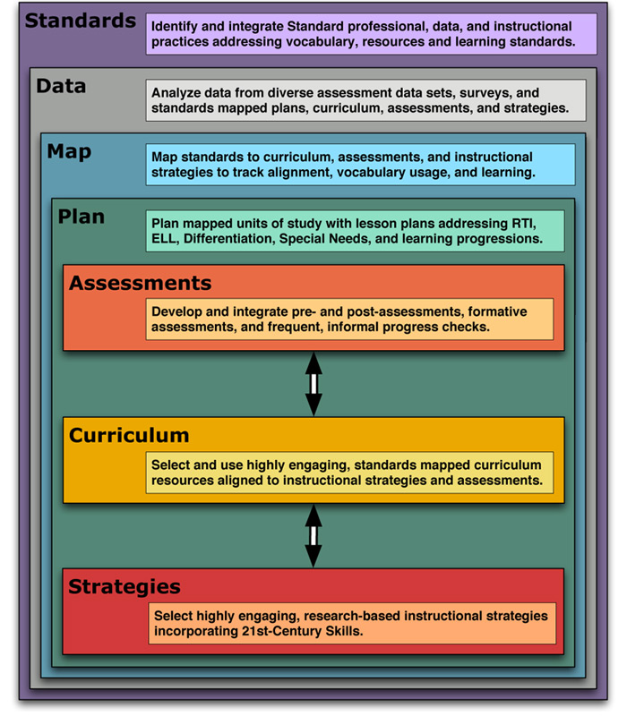7-Steps-Forward-Layers2.jpg