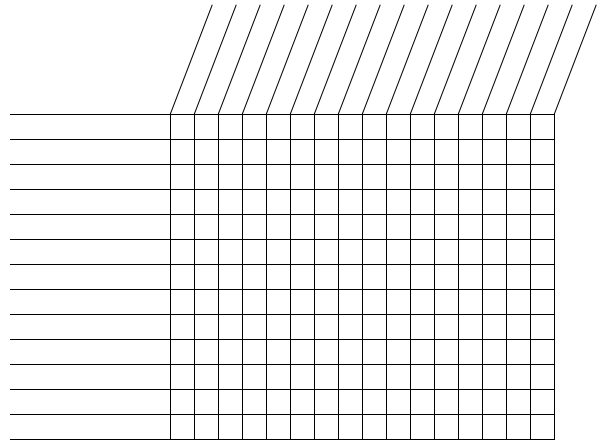 Semantic Features Analysis Chart