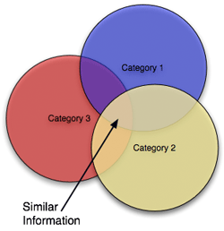 venn.gif