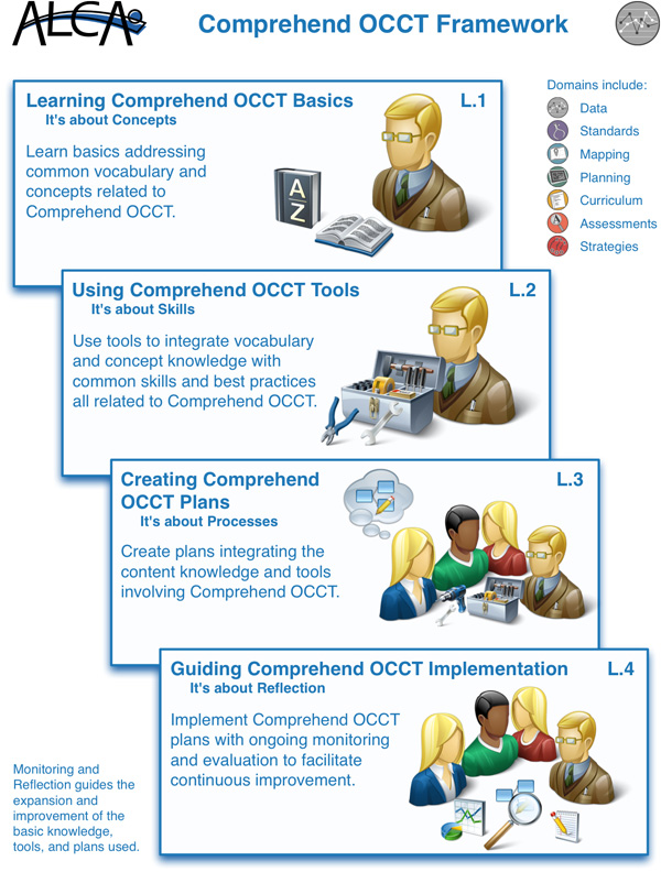 Comprehend-OCCT-Framework.jpg