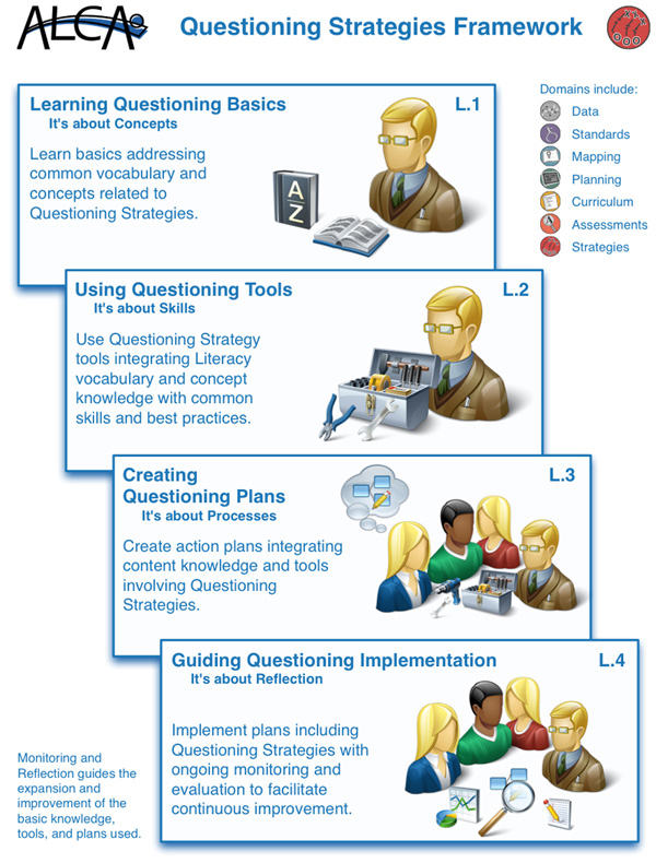 Questioning-Strategies-Framework.jpg