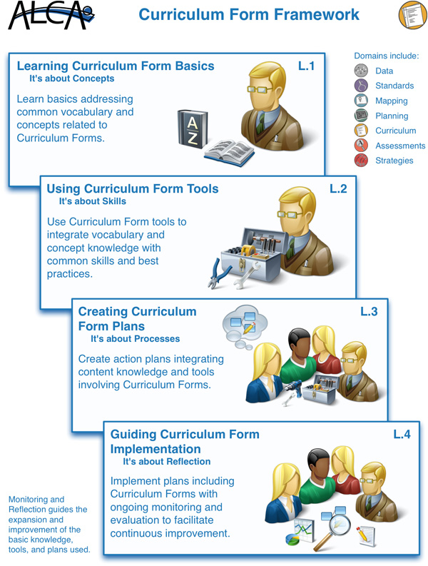 Curriculum-Form-Framework.jpg