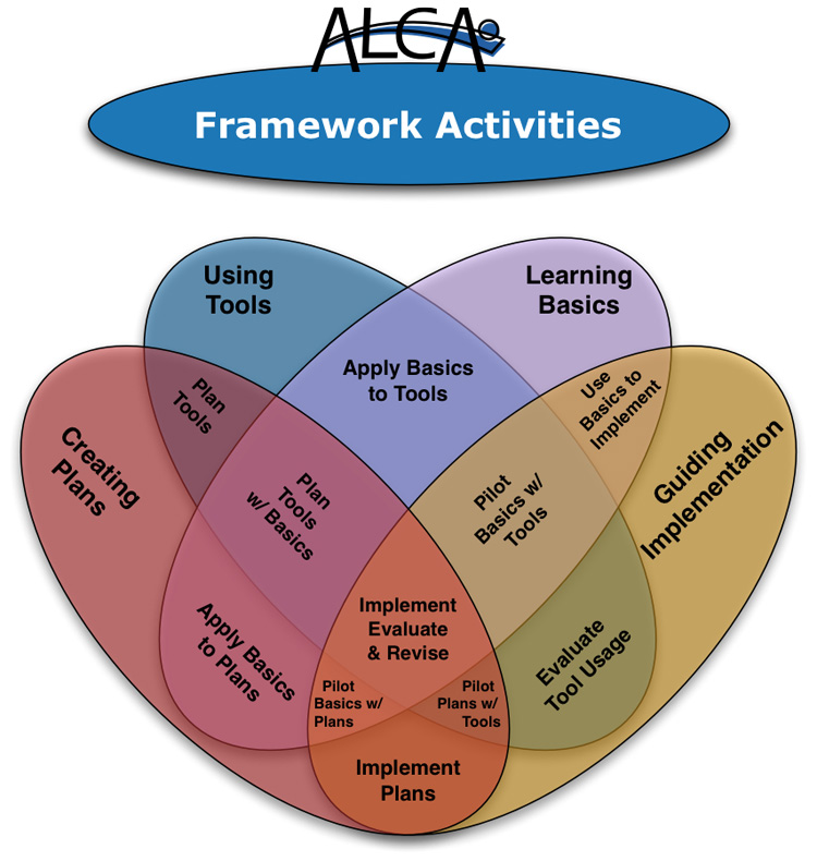 ALCA-Professional-Framework-Activities.jpg