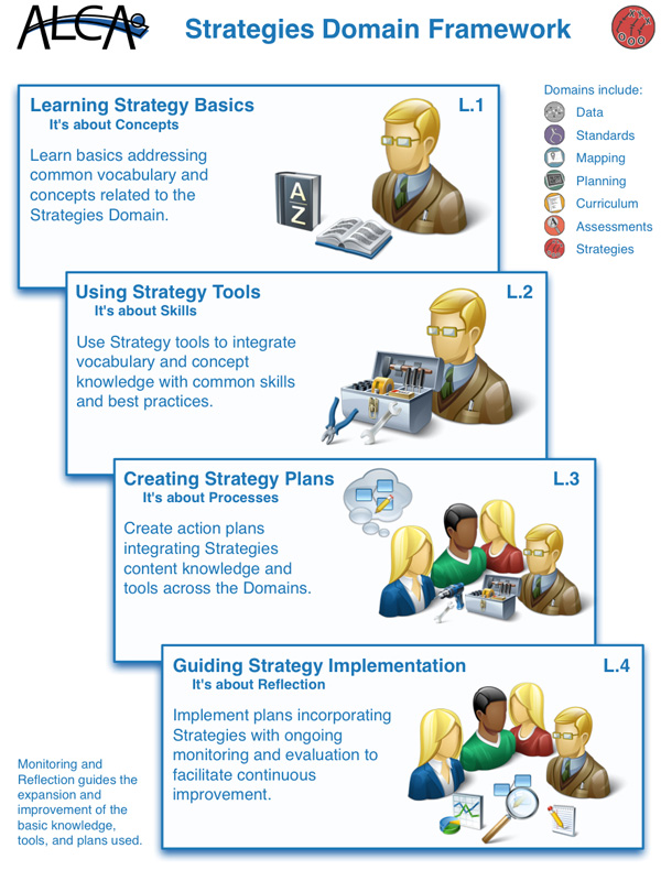 Strategies-Domain-Framework.jpg