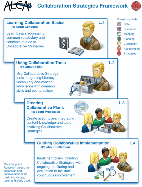 Collaboration-Strategies-Framework.jpg