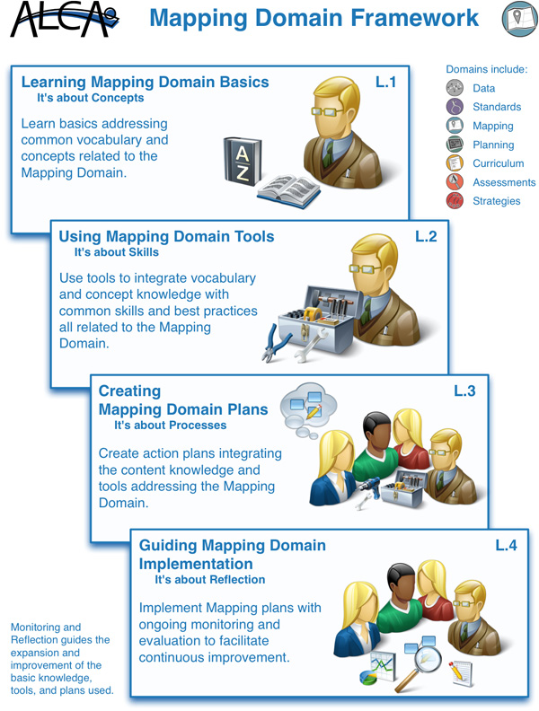 Mapping-Domain-Framework.jpg