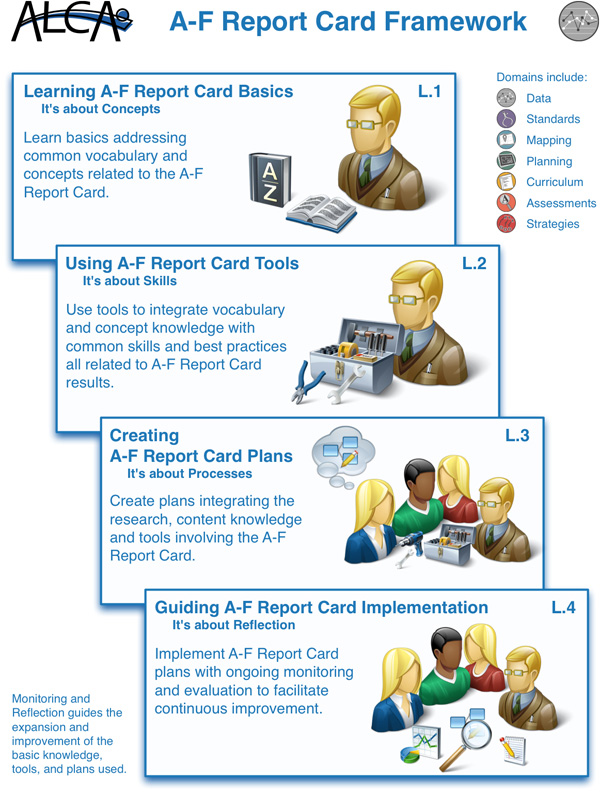 A-F-Report-Card-Framework.jpg