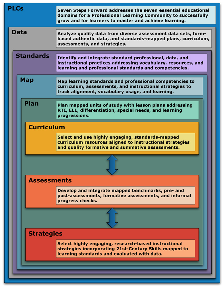 Domain-Layers.jpg