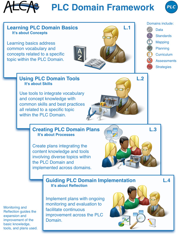 PLC-Domain-Framework.jpg