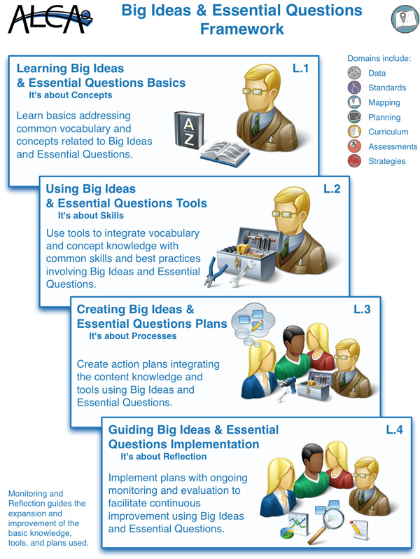 Big-Ideas-&-Essential-Questions-Framework.jpg