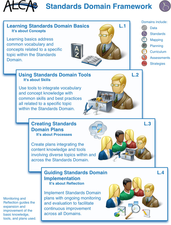 Standards-Framework.jpg