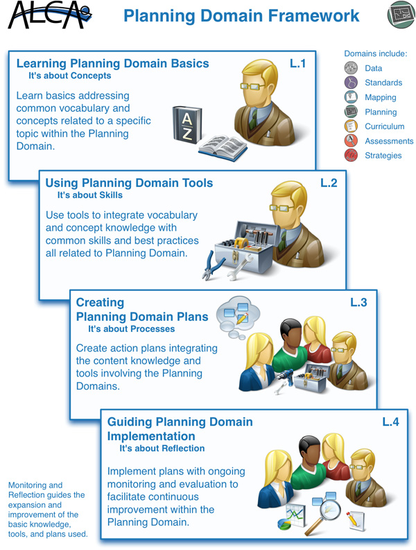 Planning-Domain-Framework.jpg