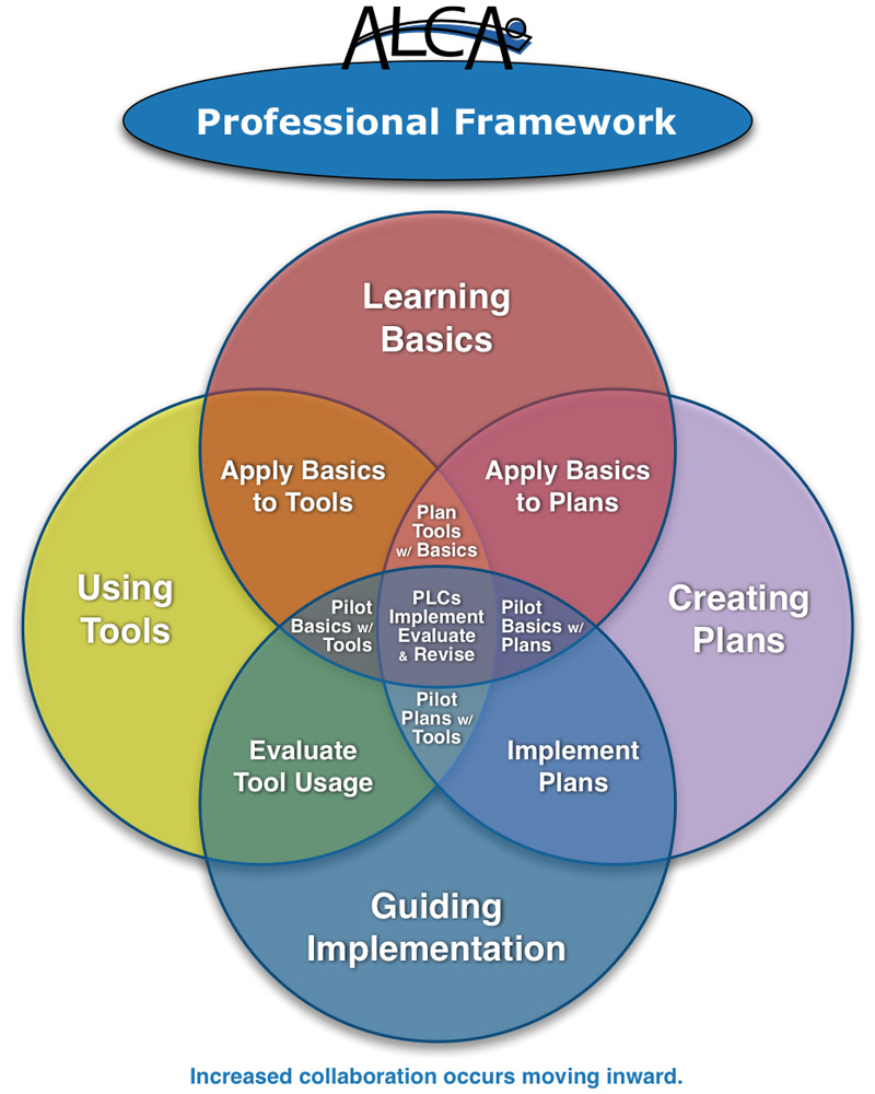 ALCA-Professional-Framework-Chart.jpg