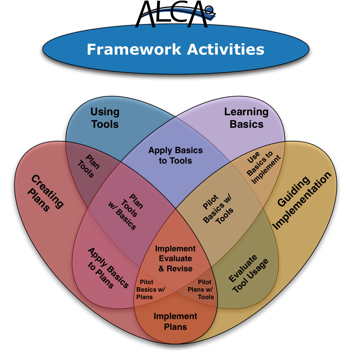 ALCA-Framework-Activities-(Eggs).jpg