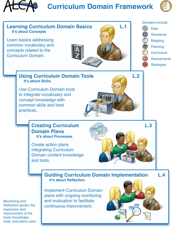 Curriculum-Domain-Framework.jpg