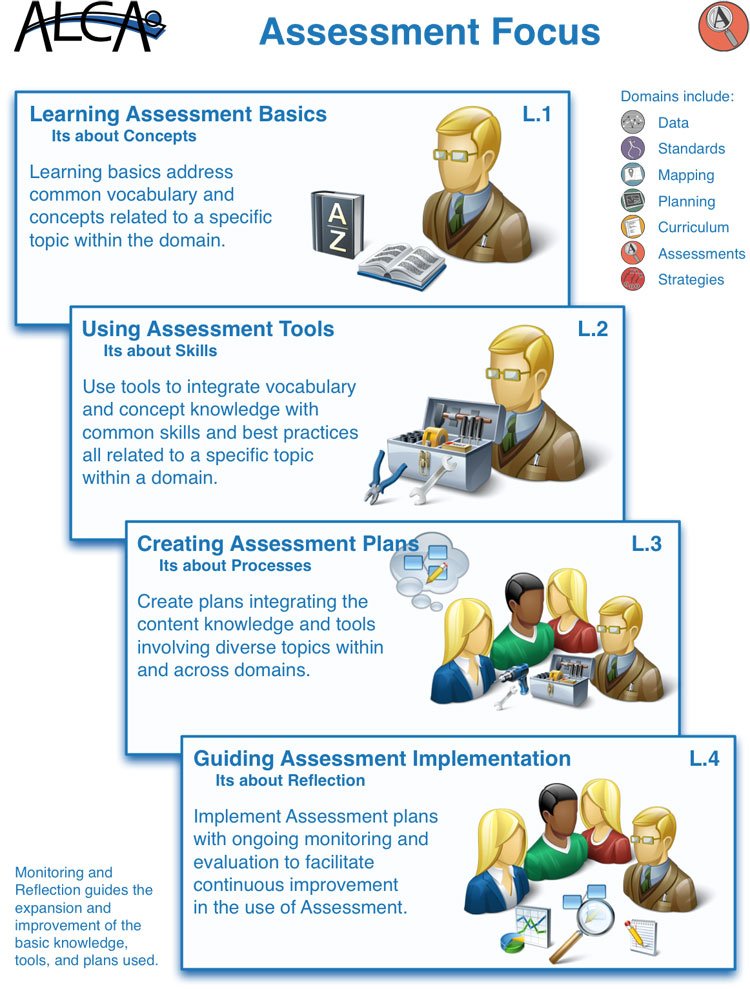 Assessment Framework