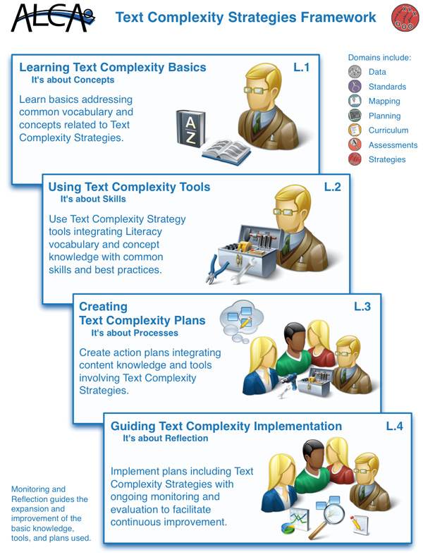 Text-Complexity-Frameworks.jpg