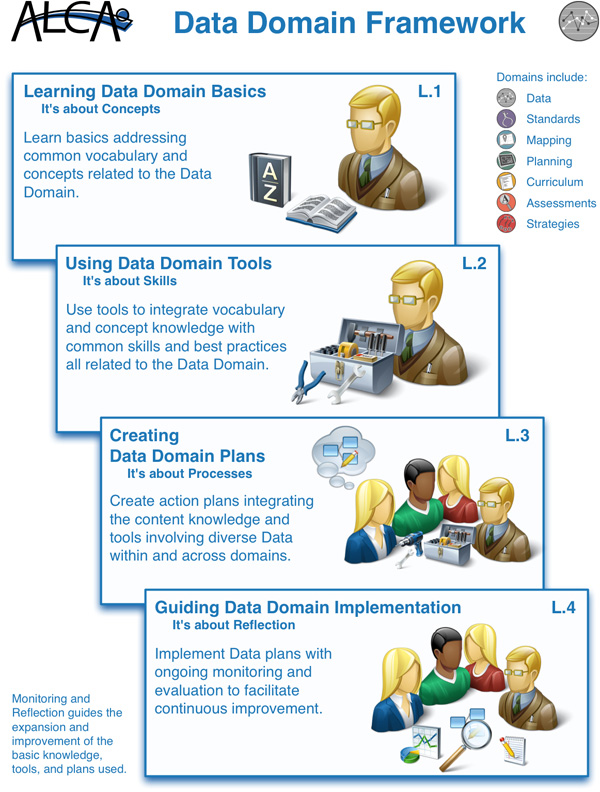 Data-Domain-Framework.jpg