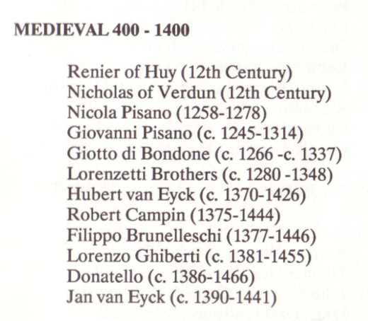 25 List Medieval Artists.png