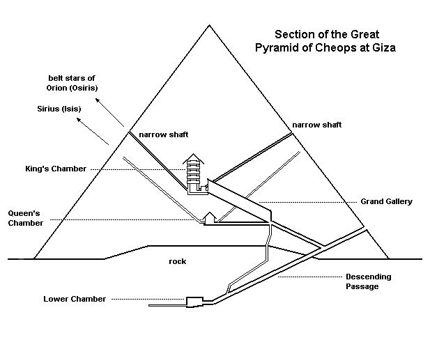 giza_pyramids interior.gif