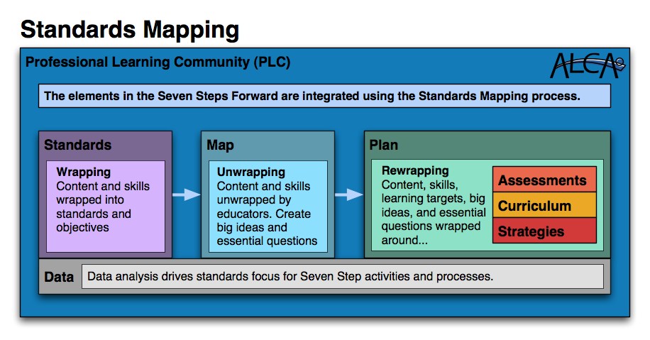 7 Steps and Standards Mapping.jpg