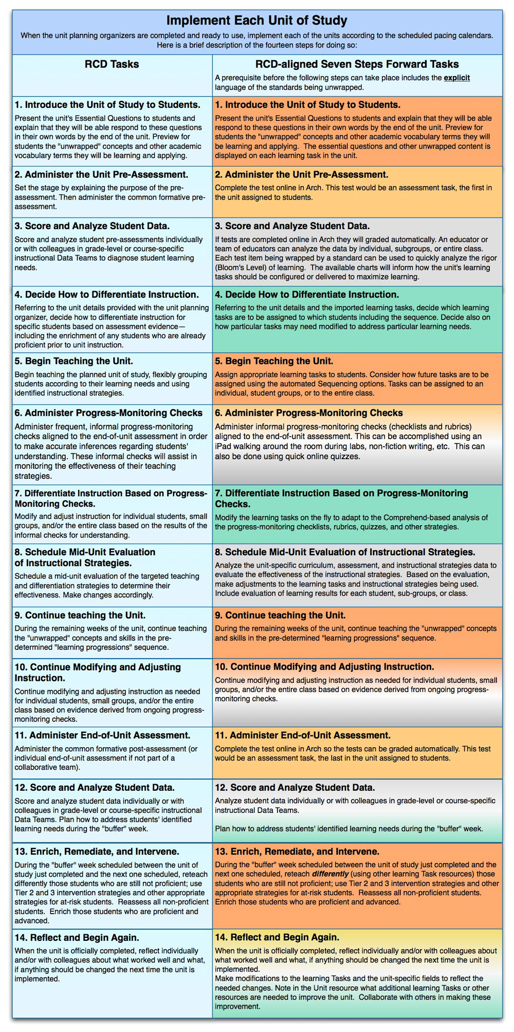 Implement-Each-Unit-of-Study.jpg