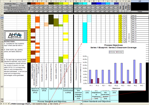 PASS Clustering