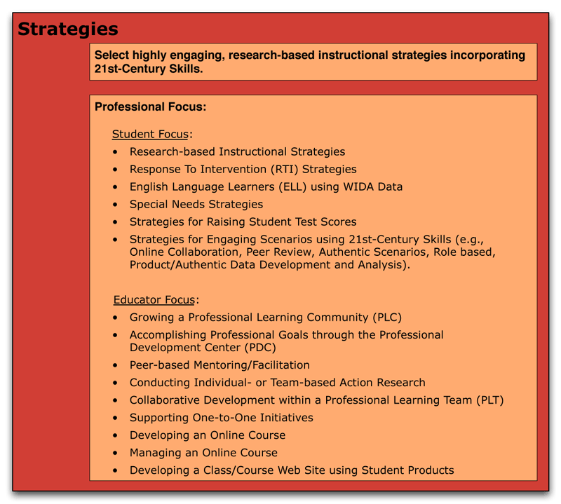 Strategies Professional Activities