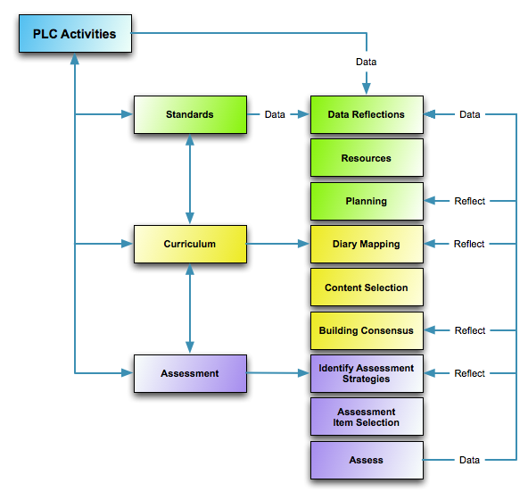 PLCFlowChart.png