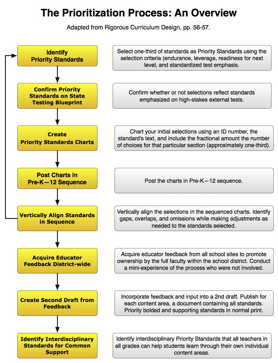 PrioritizationProcessOverview.jpg