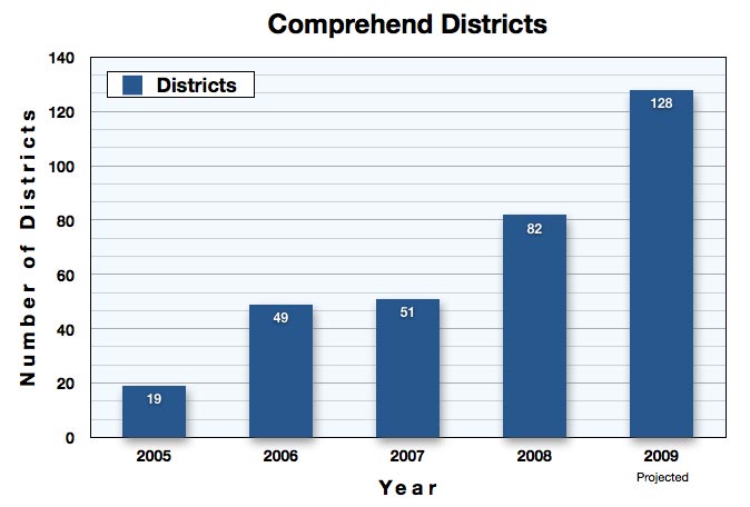 CompDistrictGraph.jpg